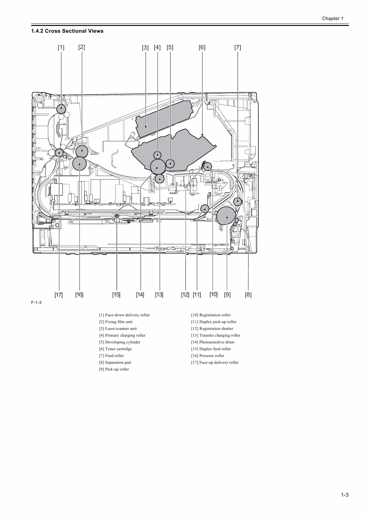 Canon imageCLASS LBP-3300 Service Manual-2